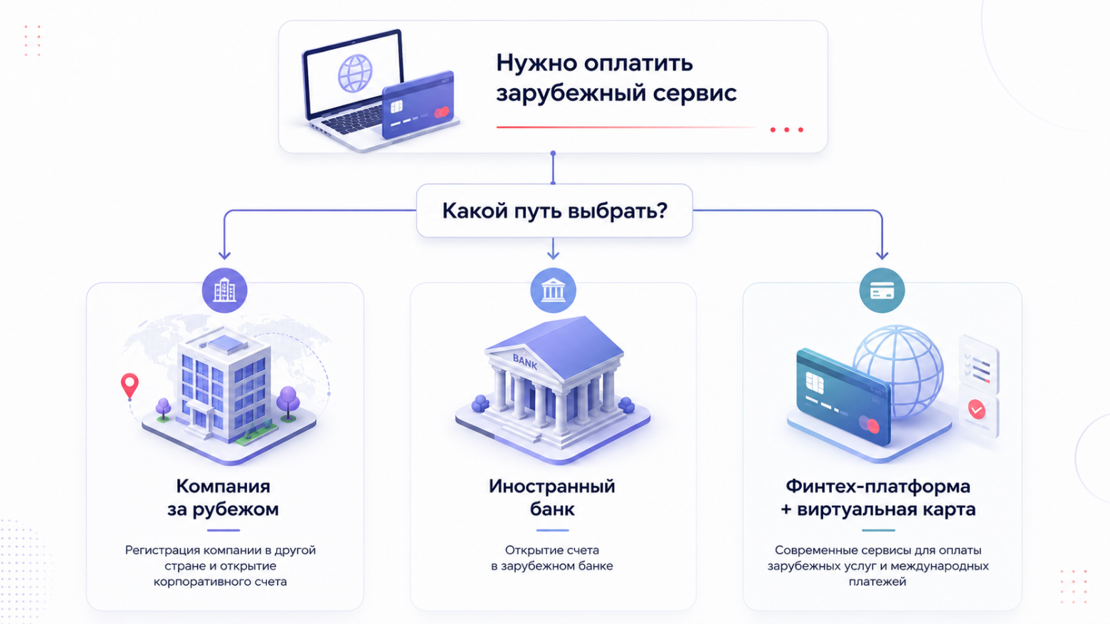 Основные подходы к организации международных платежей для бизнеса